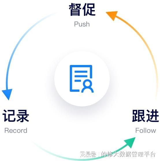 如何選擇優質售后服務管理系統？云部署軟件的核心優勢解析