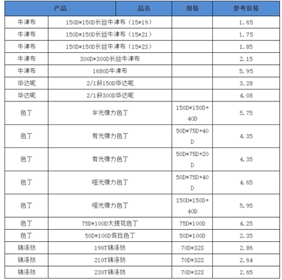2020年4月 部分產品走貨尚可，內貿市場或將起步