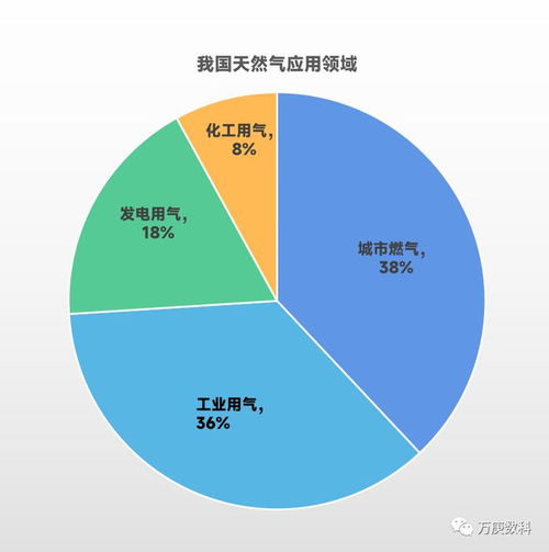 大宗商品貿易解讀 天然氣篇——國內貿易的現狀與展望