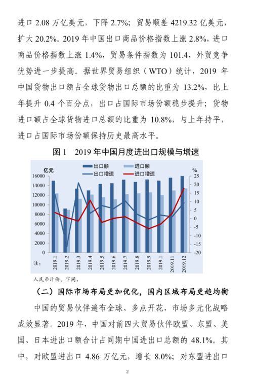 中國紡服等7大類產品出口額增6.1%，商務部發布2020年春季對外貿易形勢報告，對此提出國內貿易意見