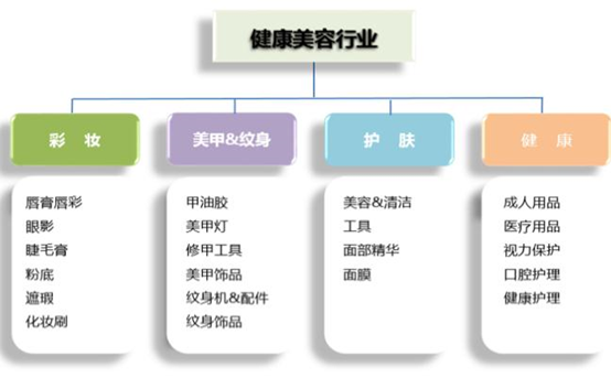 從內貿到跨境 敦煌網7年老賣家的化妝品出口實戰指南